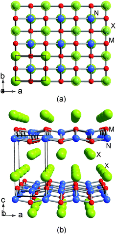 Structure of α-MNX: views along the c-axis (a) and along the b-axis (b).