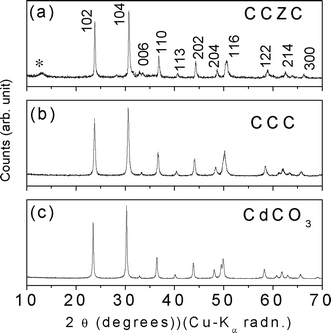 Nano-(Cd 1 / 3 Co 1 / 3 Zn 1 /3 )CO 3 : a new and high capacity