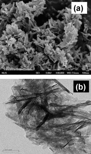 Nano-(Cd 1 / 3 Co 1 / 3 Zn 1 /3 )CO 3 : a new and high capacity