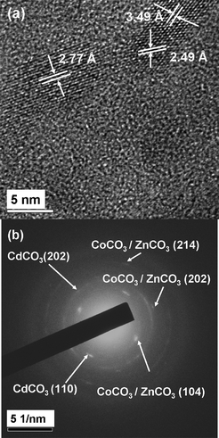 Nano-(Cd 1 / 3 Co 1 / 3 Zn 1 /3 )CO 3 : a new and high capacity