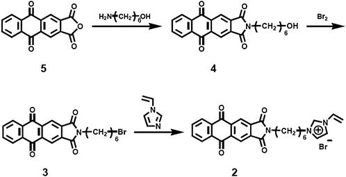 Synthesis of 1-vinyl-3-[6-(1,3,5,10-tetraoxonaphtho[2.3-l]isoindolin-2-yl)hexyl]imidazole bromide (2).