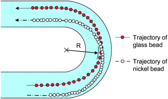 Comparison of the trajectories of the glass and nickel beads at K = 28.87.