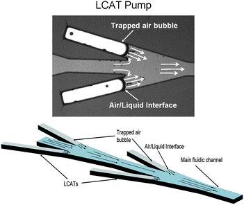 Design concept for lateral cavity acoustic transducer for pumping and mixing. The image demonstrates how the cavity orientation determines the mode of operation.