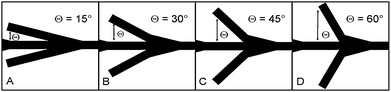 The LCAT based pumping system is tested using 4 different cavity designs based off of varying the angle θ compared to the main fluidic channel. The lateral cavities are (A) 15°, (B) 30°, (C) 45°, and (D) 60° from the main channel.