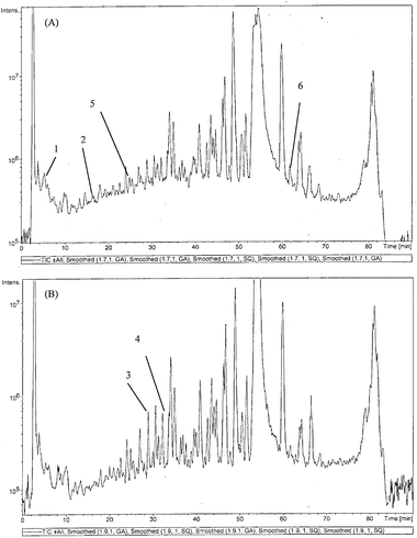 Chromatograms (TIC) from LCMSMS of mitochondria proteins from (A) HepG2 cell line, control with medium, (B) HepG2 cell line, treated with 16.67 mg l−1 of kinetin riboside for 48 h. The box regions are where differential expressed peptides (up-regulated or down-regulated more than two times) were observed. Peak 1–6 is as labeled in Table 1.