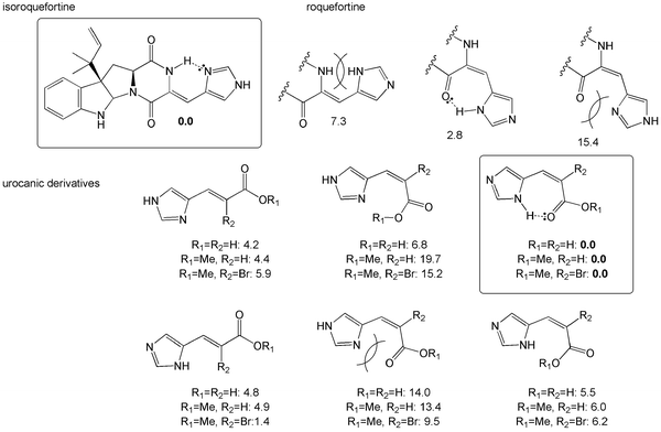 Relative energies of tautomers of roquefortine/isoroquefortine and urocanic acids. The relative energies are given with respect to the more stable isomer and are expressed in kcal mol−1.