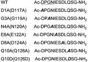 The sequences of the wildtype peptide (WT) and its mutants in this study. The numbers in parentheses are the sequence numbers of the residues in DCT1.