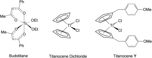 Structures of Budotitane, Titanocene dichloride and TitanoceneY.