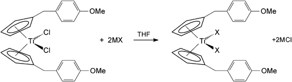 Synthesis of pseudo-halide substituted titanocenes.