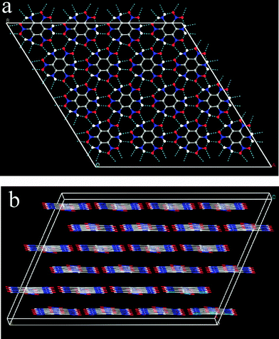 The crystal structure of TATB, a centrosymmetric structure with space group P1̄, Z = 2. (a) A–B plane view, (b) C plane view.