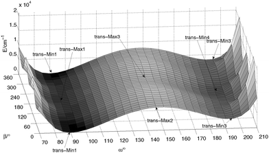 Unrelaxed potential energy surface along α and β for trans-5-fluoro-2-methyl-2-azabicyclo[1.1.1]pentane (B3LYP/ANO-L-DZ). trans-Min1 denotes the minimum energy geometry which was used as reference geometry.