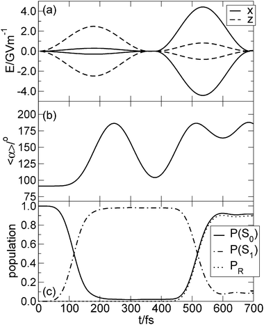 Laser pulse sequence for the transformation of the cis-isomer via the excited state S1 from cis-Min1 to cis-Min3; for the laser pulse parameters see Table 3. Time evolution of (a) the x- and z-component of the envelope function of the electric field, (b) the expectation value of the inversion angle 〈α〉, and (c) the population in S0, S1 and R-states.