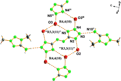 New energetic compounds based on the nitrogen -rich 5,5