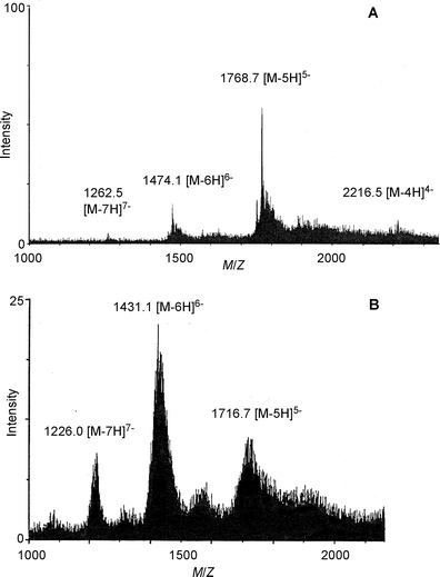 Negative mode ESI-MS spectra of metalloanthocyanins. A: commelinin (2), B: protocyanin (3).