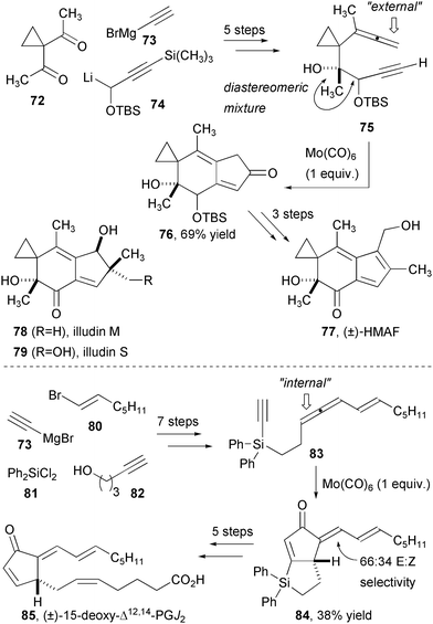 Synthesis of HMAF and a cyclopentenone prostaglandin using complementary PK reactions.