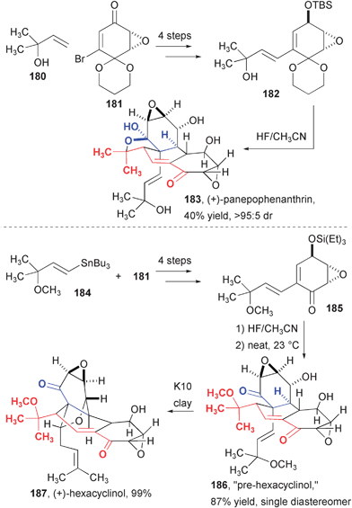 Synthesis of panepophenanthrin and hexacyclinol.