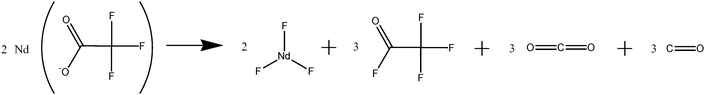 The decomposition products of neodymium trifluoroacetate.