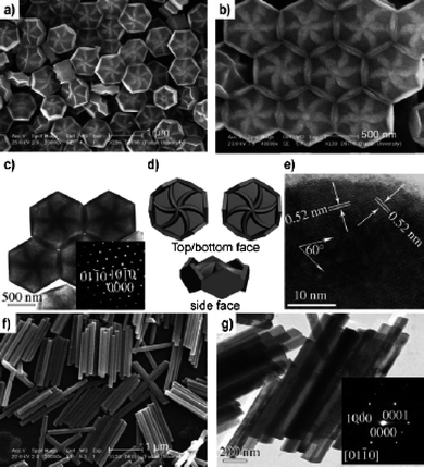 
          Electron micrographs and electron diffraction patterns of NaYF4 flower-decorated hexagonal discs and hexagonal rods. Reproduced with permission from reference 47. Copyright Wiley VCH, 2007.