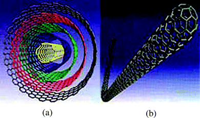 Graphic depicting (a) a multi-wall carbon nanotube and (b) a single-wall carbon nanotube (http://www.azonano.com).