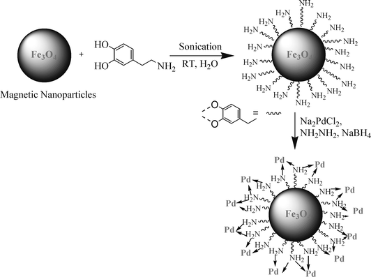 Synthesis of functionalized nano-ferrite-Pd.