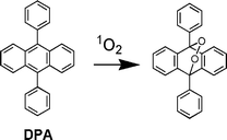 Singlet oxygen oxidation of DPA to its endoperoxide.