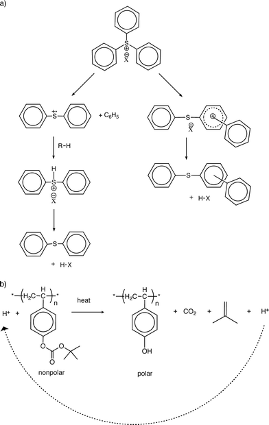 (a) In a deep-ultraviolet (DUV) chemically amplified resist, triphenylsulfonium salt, a photoacid generator (PAG), produces acid upon light-exposure.61 (b) Subsequent thermolysis of the polymer cleaves the tert-butoxycarbonyloxy (TBOC) groups to yield hydroxy groups.79