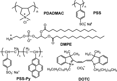 Chemical structures of the used PDADMAC, PSS, DMPE, PSS–Py and DOTC.