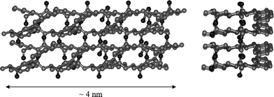 Schematic representation (left—top view; right—side view) of four FEFEFKFK peptides in an anti-parallel β-sheet.