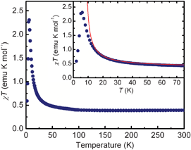 Metamagnetism In A P Stacked Bis Dithiazolyl Radical Chemical Communications Rsc Publishing