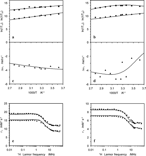 Lanthanide Chelates Of Bis Hydroxymethyl Substituted Dtta With Potential Application As Contrast Agents In Magnetic Resonance Imaging Dalton Transactions Rsc Publishing