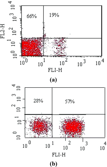 Synthesis Structure And Reactivity Of Azosalophen Complexes Of Vanadium Iv Studies On Cytotoxic Properties Dalton Transactions Rsc Publishing