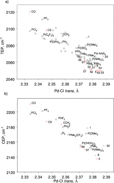 A Ligand Knowledge Base For Carbenes Lkb C Maps Of Ligand Space Dalton Transactions Rsc Publishing