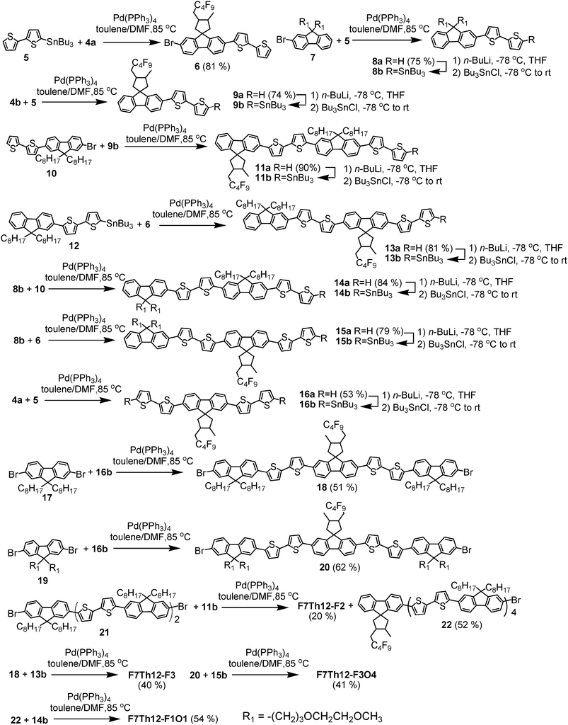 Novel Spiro Fluorenes From Tandem Radical Addition For Liquid Crystalline Monodisperse Conjugated Oligomers Journal Of Materials Chemistry Rsc Publishing