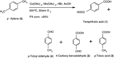 Reaction of liquid phase p-xylene oxidation.