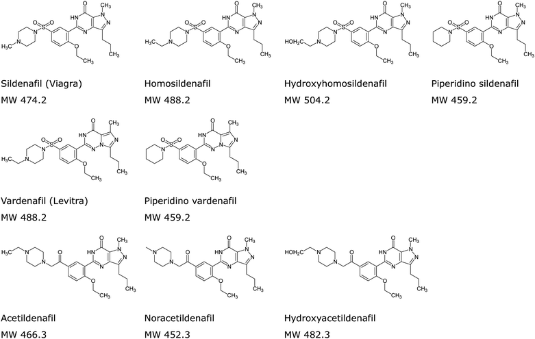 Structures of some of the analogues of sildenafil, vardenafil and acetildenafil.