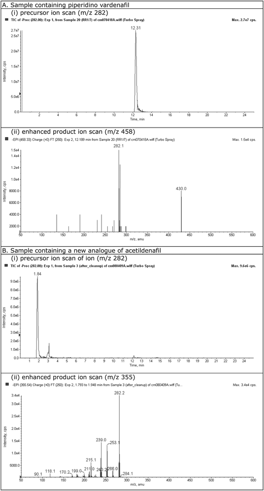 Samples containing drug analogues. A. Piperidino vardenafil and B. New analogue of acetildenafil, (i) TIC of precursor ion scan, (ii) Mass spectrum of enhanced product ion scan.