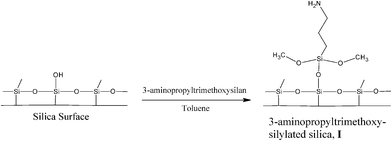 Synthetic procedure used for the preparation of 3-aminopropyltrimethoxy-silylated silica, I.