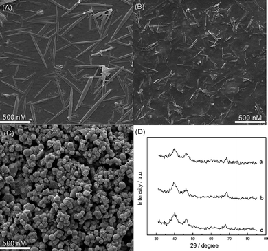 SEM images of (A) FeNiPt-NRL/GC, (B) FeNiPt-NR/GC, (C) FeNiPt-NS/GC surfaces; (D) X-ray diffraction patterns of (a) FeNiPt-NRL/GC, (b) FeNiPt-NR/GC, (c) FeNiPt-NS/GC surfaces.