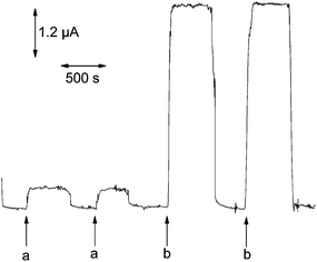 Typical amperometric responses of H2O2 (a 1 μM; b 10 μM) in a continuous-flow cell with the FeNiPt-NRL/GC electrode. The electrode was poised at +0.7 V. Flow rate, 3 μl min−1.