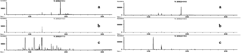 Comparison of SFE vs. Autoclave Treatment Left: Dukal Brand Sterile Material Right: King's Cotton Non-Sterile Material a. Prior to Treatment b. After SFE method c. After Autoclaving.