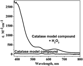 UV-vis spectra of the catalase model compound and its H2O2 oxidized product.