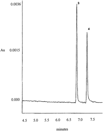 Electropherogram of real sample Peak identification and experimental conditions as in Fig. 2.
