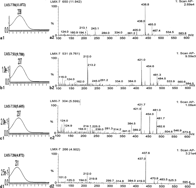 UV spectra (a1, b1, c1, d1) and negative ion APCI mass spectra (a2, b2, c2, d2) of unknown iridoid glycosides in LR.