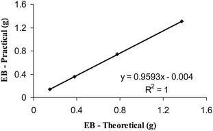 Ethoxy in TiCl3(OEt) to EB through benzoyl chloride—parity plot.
