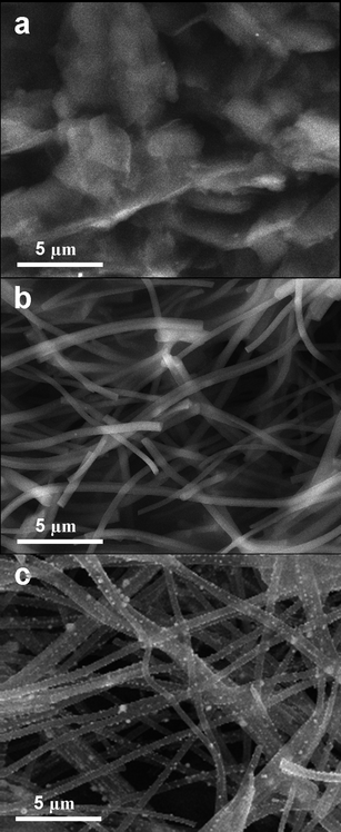 SEM images of surface morphology of (a) bare CPE, (b) CNF-CPE and (c) Pd/CNF-CPE.
