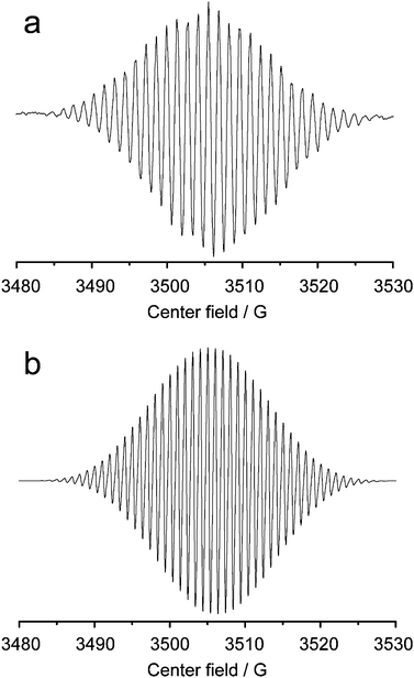 Electron paramagnetic resonance spectra of MV+˙, (a) recorded (b) simulated.