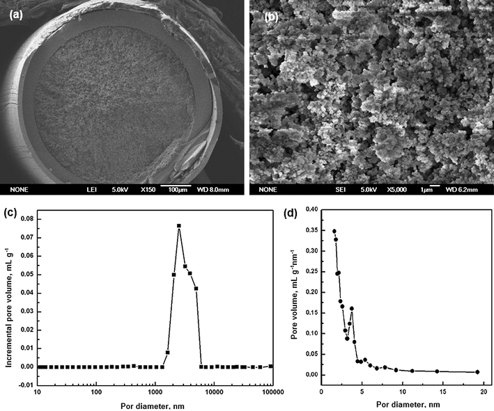 Scanning electron micrographs of the monolith M5 with magnifications at 150 (a) and 5000 (b). (c) Macropore size distribution profile and (d) mesopore size distribution of the monolith M5.