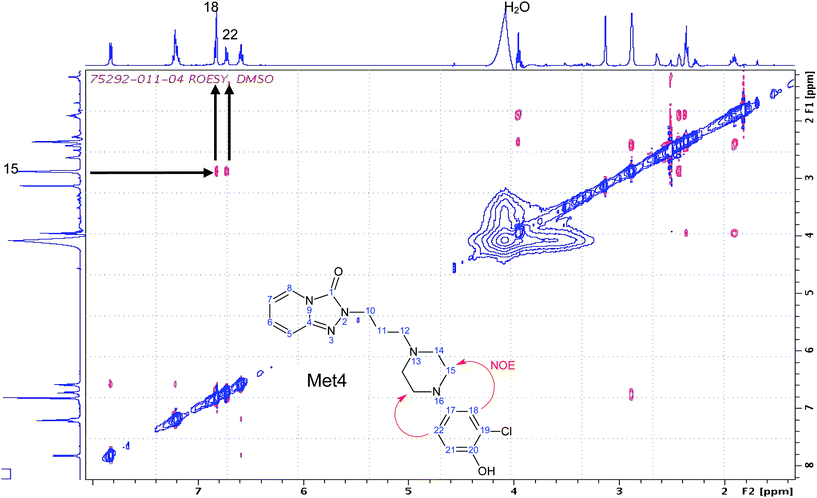 Diagnostic region of ROESY of Met4. ROESY spectrum of ∼26 nmole of Met4 dissolved in 50 μL of DMSO-d6 was acquired as 2048 × 128 matrix, with 64 scans per increment. A 2D ROESY with cw spin lock for mixing pulse sequence were used for this experiment.17 The data was processed to 2048 × 2048 points by zero-filling the second frequency domain.