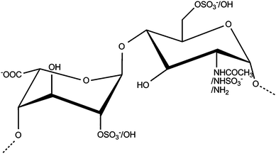 Repeating disaccharide subunit of heparin and heparan sulfate.