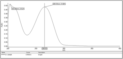 Scanning spectrum of 10 μg ml−1 AZT solution in the UV range of 200–400 nm.